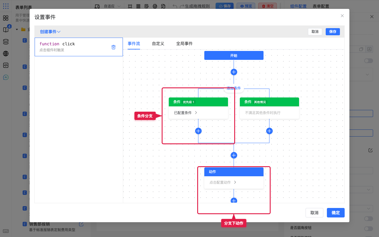 分支下的动作