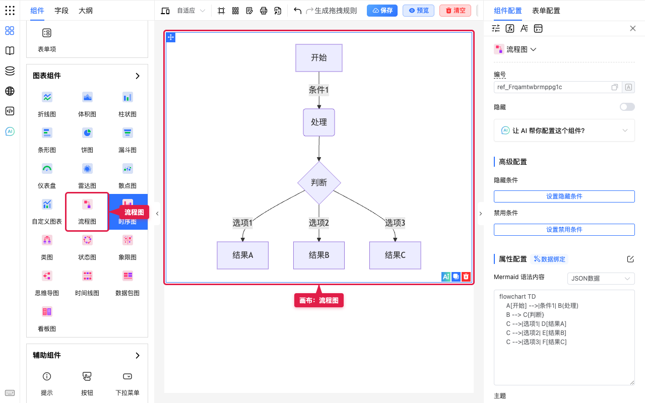流程图