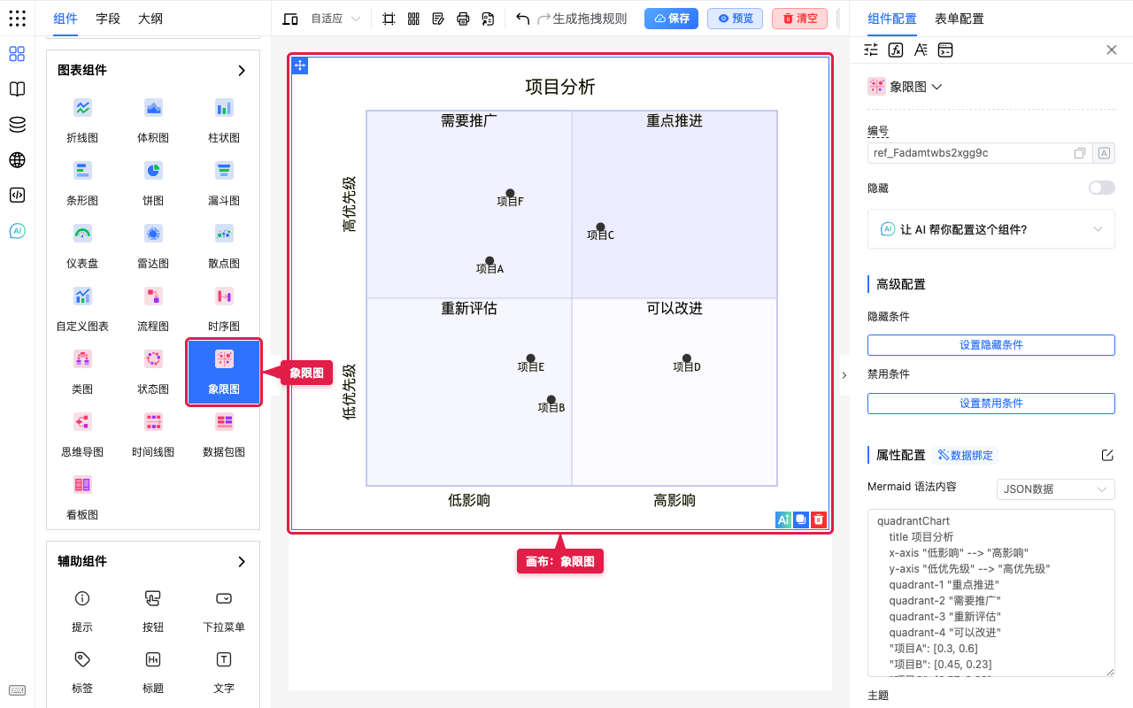 象限图